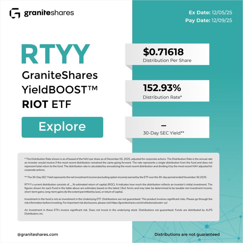 Image for the Tweet beginning: GraniteShares announced distribution rates for
